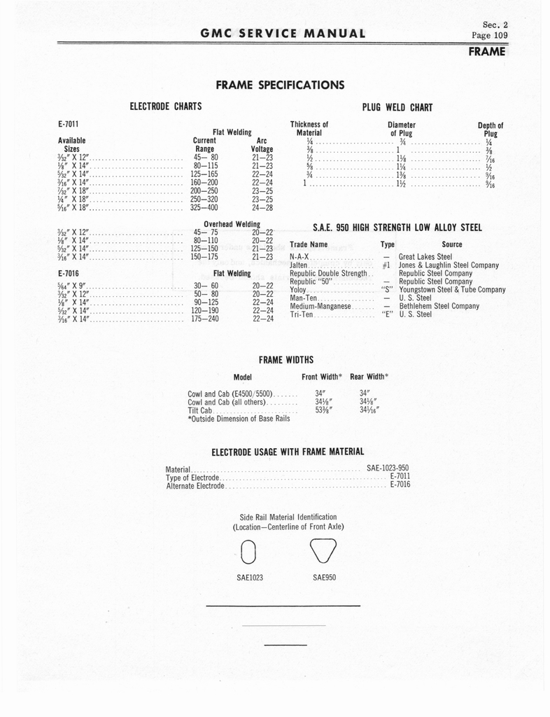 n_1966 GMC 4000-6500 Shop Manual 0115.jpg